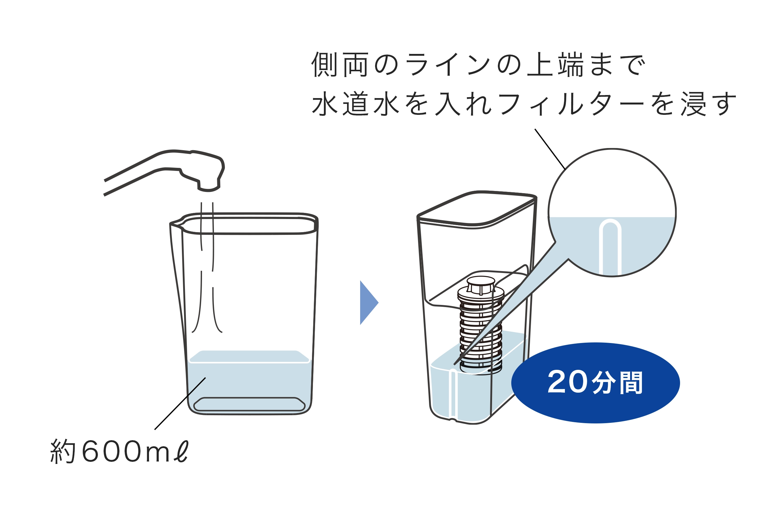 20分浸す