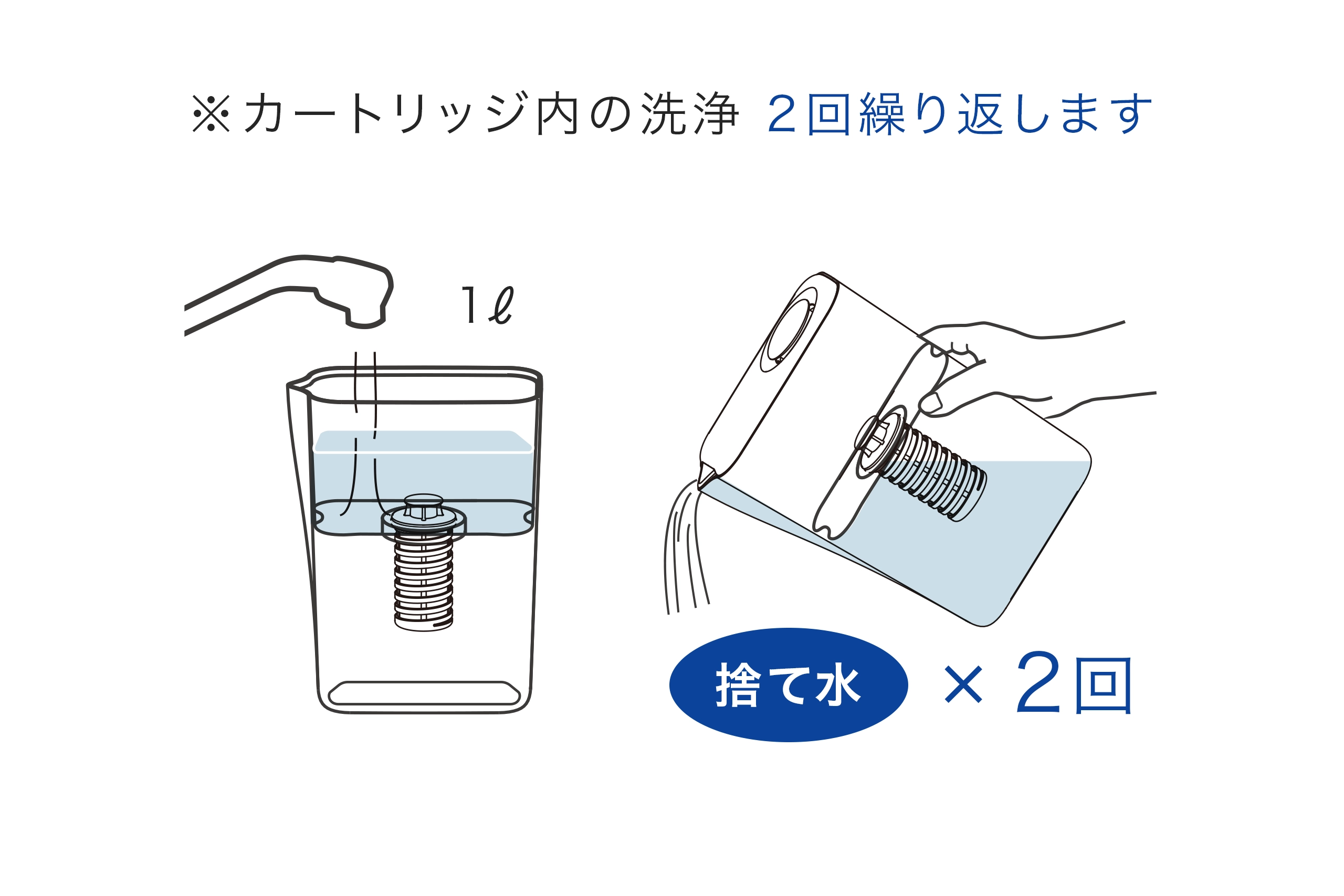 捨て水2回